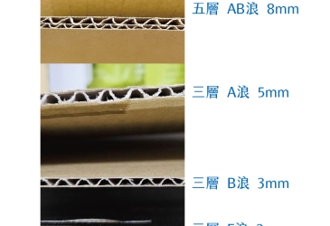 📦 紙箱厚度耐壓的重要性 🛡️